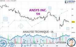 ANSYS INC. - 1H