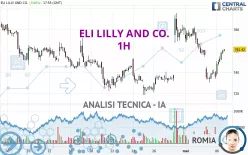 ELI LILLY AND CO. - 1H