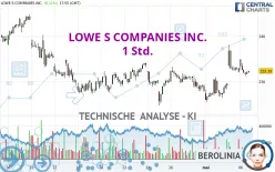 LOWE S COMPANIES INC. - 1 Std.