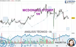 MCDONALD S CORP. - 1H