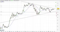 USD/JPY - Weekly