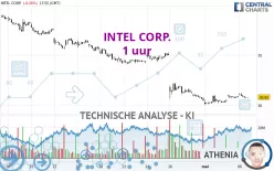 INTEL CORP. - 1 uur