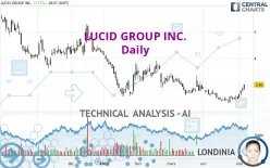 LUCID GROUP INC. - Daily