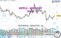 RIPPLE - XRP/USDT - Daily