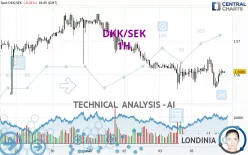 DKK/SEK - 1H