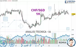 CHF/SGD - 1H