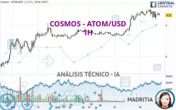 COSMOS - ATOM/USD - 1H