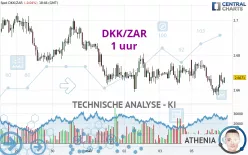 DKK/ZAR - 1 uur