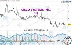 CISCO SYSTEMS INC. - 1 Std.