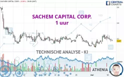 SACHEM CAPITAL CORP. - 1 uur