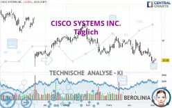 CISCO SYSTEMS INC. - Täglich