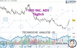 NIO INC. ADS - Täglich