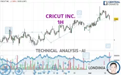 CRICUT INC. - 1H