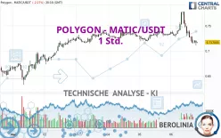 POLYGON - MATIC/USDT - 1 Std.