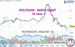 POLYGON - MATIC/USDT - 15 min.