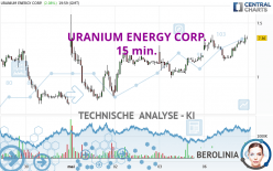 URANIUM ENERGY CORP. - 15 min.