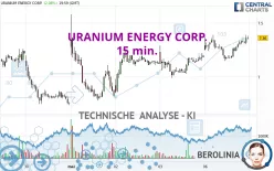 URANIUM ENERGY CORP. - 15 min.