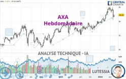 AXA - Hebdomadaire