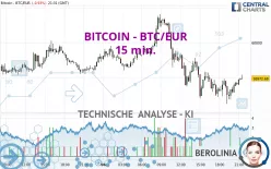 BITCOIN - BTC/EUR - 15 min.