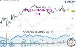 DASH - DASH/USD - 1H