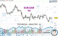 EUR/ZAR - 1H