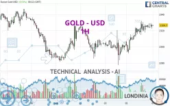 GOLD - USD - 1H