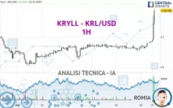 KRYLL - KRL/USD - 1H