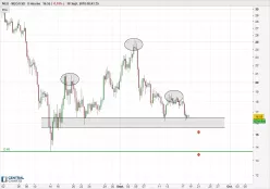 NEO - NEO/USD - 8H