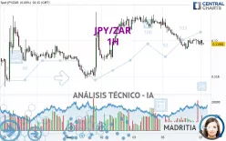 JPY/ZAR - 1H