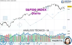 S&amp;P500 INDEX - Diario