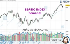 S&amp;P500 INDEX - Semanal