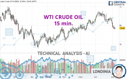 WTI CRUDE OIL - 15 min.