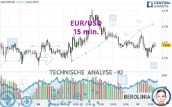 EUR/USD - 15 min.