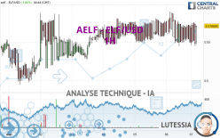 AELF - ELF/USD - 1H