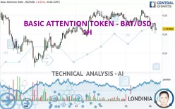 BASIC ATTENTION TOKEN - BAT/USD - 1H