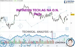 INFINEON TECH.AG NA O.N. - Daily