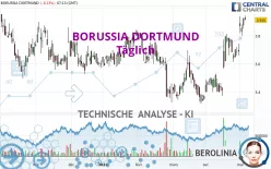 BORUSSIA DORTMUND - Täglich