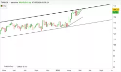 THALES - Settimanale