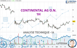 CONTINENTAL AG O.N. - 1H