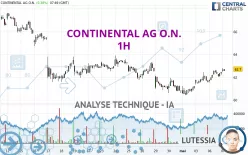 CONTINENTAL AG O.N. - 1 uur