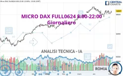 MICRO DAX FULL0625 8:00-22:00 - Giornaliero