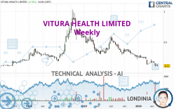 VITURA HEALTH LIMITED - Settimanale