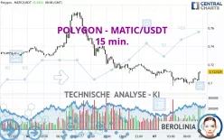 POLYGON - MATIC/USDT - 15 min.