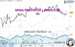 MINA PROTOCOL - MINA/EUR - 1H