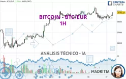 BITCOIN - BTC/EUR - 1H