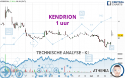 KENDRION - 1 uur