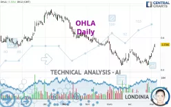 OHLA - Daily