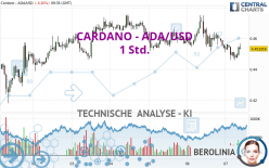 CARDANO - ADA/USD - 1 Std.