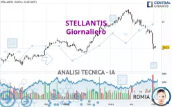 STELLANTIS - Giornaliero