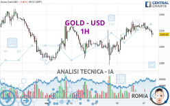 GOLD - USD - 1 Std.